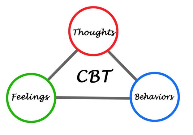 Cbt Therapy Guide: Techniques For Cognitive Behavioral Therapy